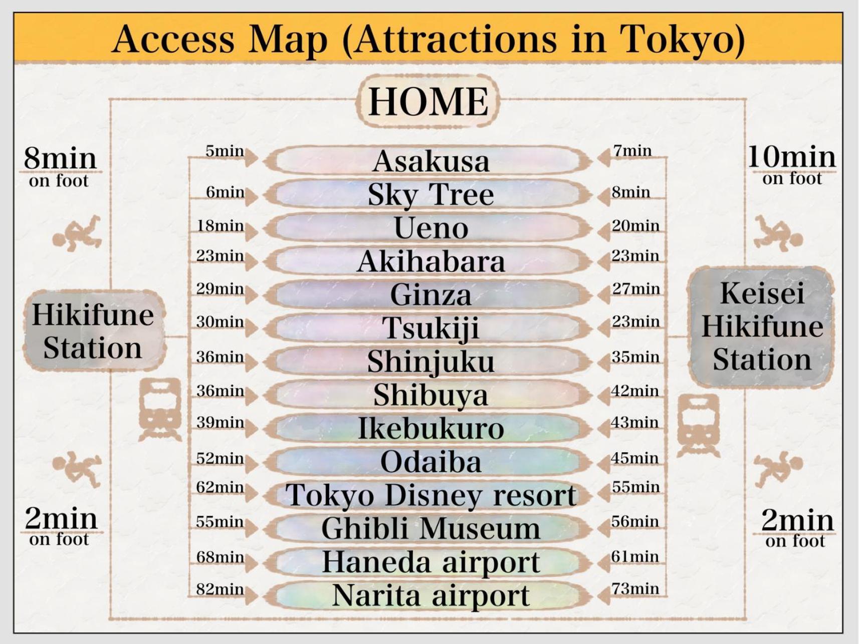 New!! 浅草 スカイツリー近く 貸切最大5人 東京観光に最適 無料wifi アパート *